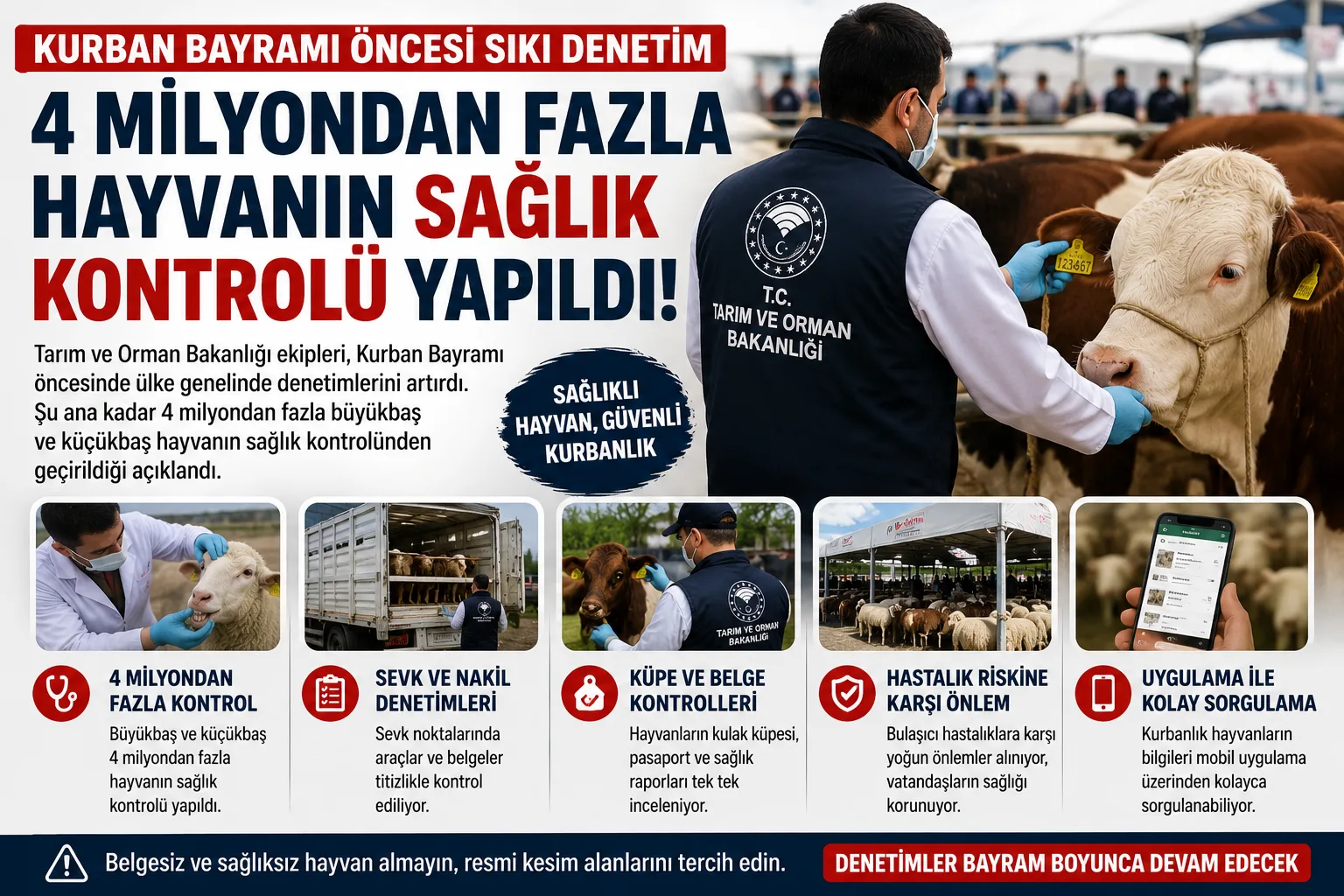 Kurban Bayramı Öncesi Sıkı Denetim: 4 Milyondan Fazla Hayvanın Sağlık Kontrolü Yapıldı
