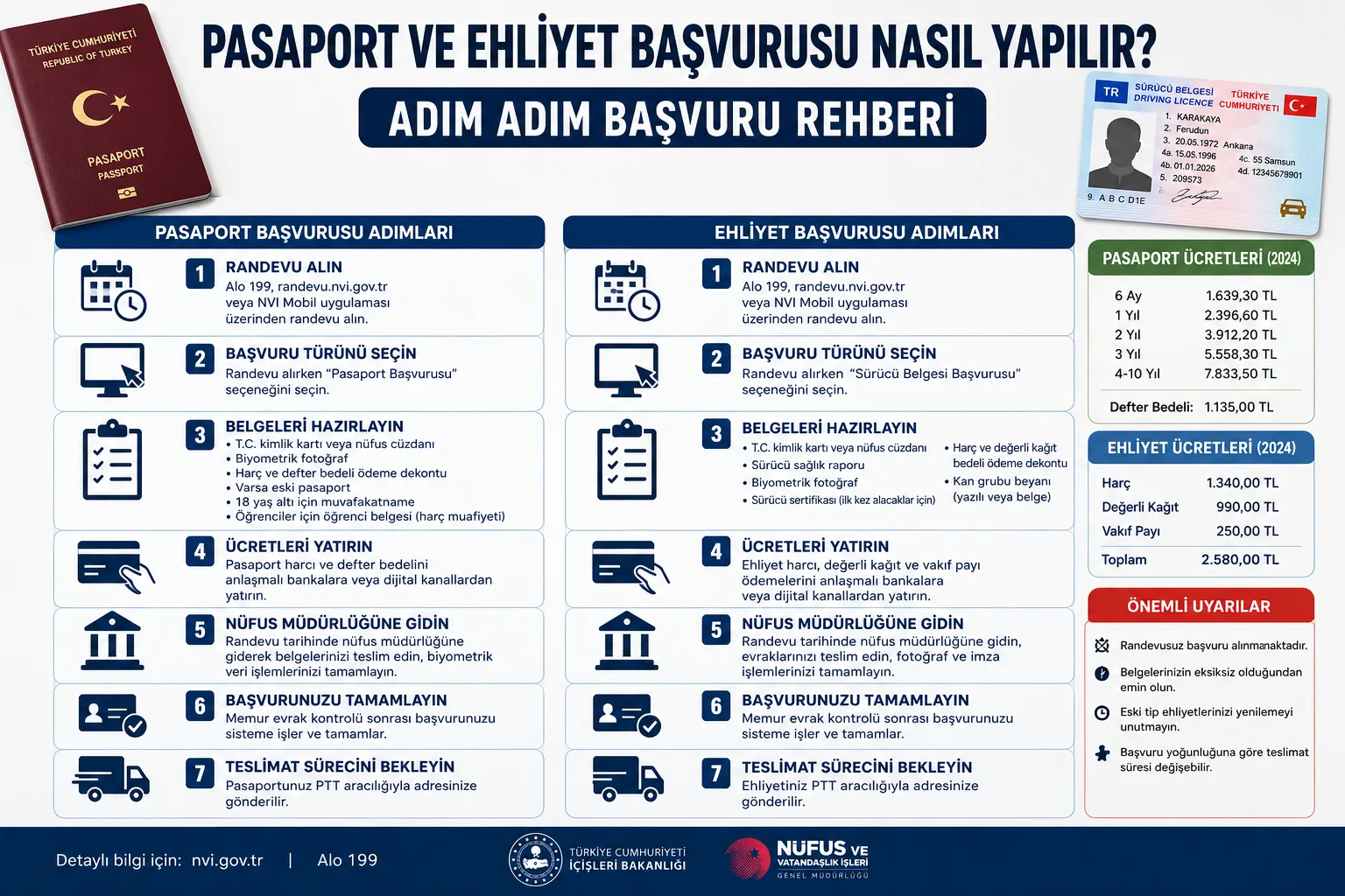 Pasaport ve Ehliyet Başvurusu Nasıl Yapılır? İşte Gerekli Evraklar ve Tüm Süreç