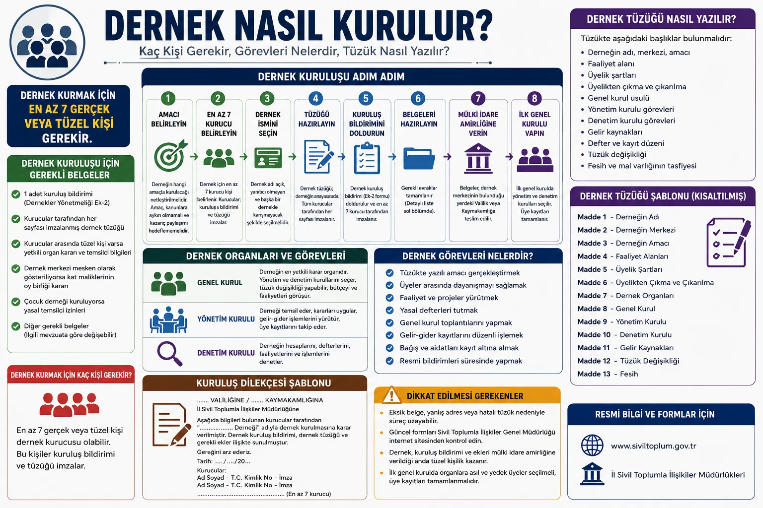 Dernek Nasıl Kurulur? Kaç Kişi Gerekir, Görevleri Nelerdir, Tüzük Nasıl Yazılır?