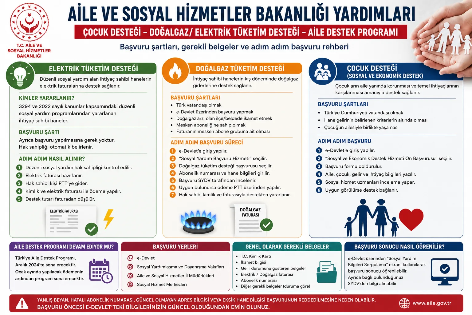 Aile ve Sosyal Hizmetler Bakanlığı Yardımları: Çocuk, Doğalgaz, Elektrik ve Aile Destek Başvurusu Nasıl Yapılır?